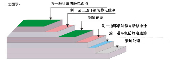 環氧防靜地坪漆廠家