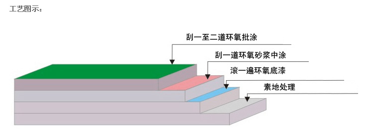 江西環氧地坪漆廠家