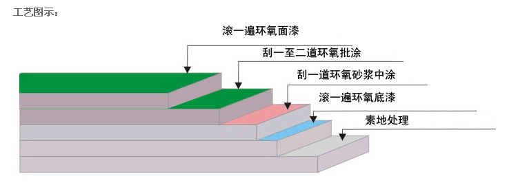 江西環氧地坪漆